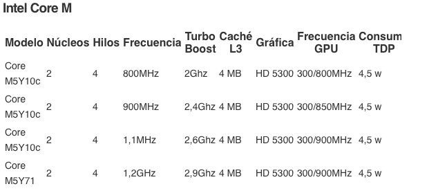 Intel Core M