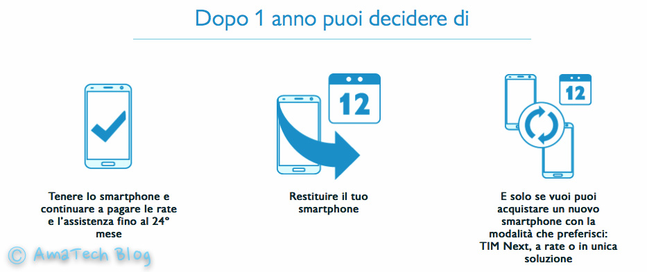 cambiare iPhone ogni anno