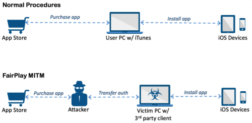 trojan AceDeceiver iOS