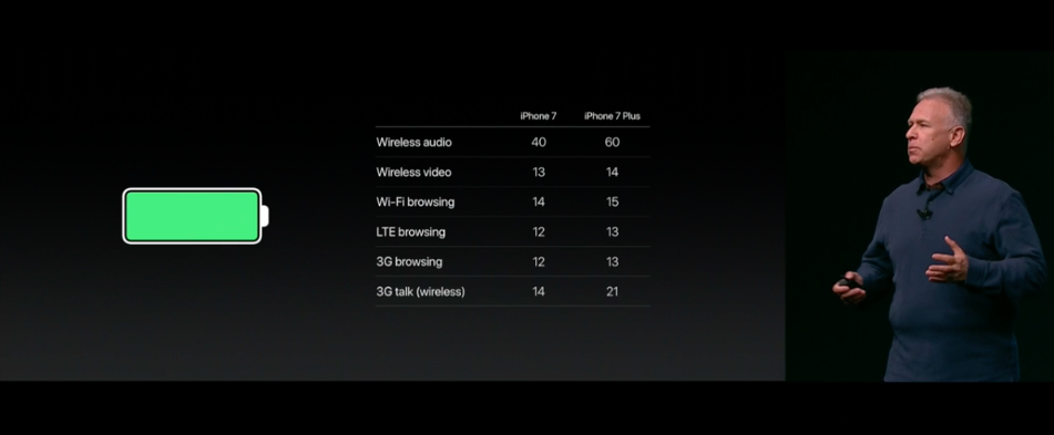 batteria-iphone-7