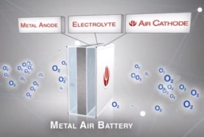 batteria alluminio-aria