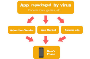 malware google play store