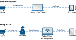 trojan AceDeceiver iOS