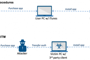 trojan AceDeceiver iOS