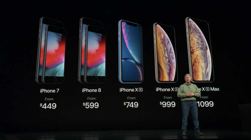 prezzi iPhone