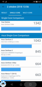 Benchmark Asus Zenfone 5