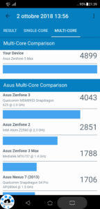 Geekbench Asus Zenfone 5