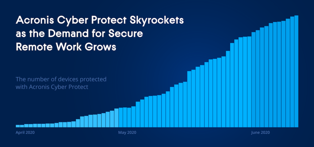 Acronis cyber protect